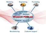 Windchill PDMLink