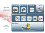 ProductPoint